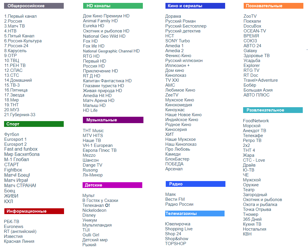 Пакет каналов. Список телеканалов. Пакет ТВ каналов. Общероссийские ТВ каналы. Канал матч тв игра программа передач